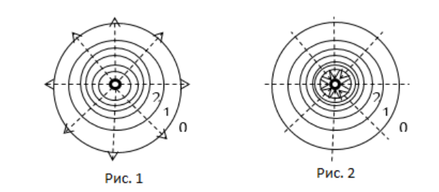 Поле точечного заряда с положительным зарядом