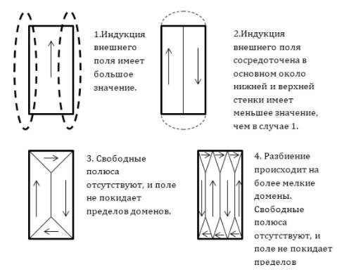 Границы доменов