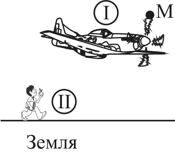 Перемещение тела