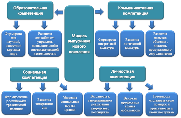 Вшэ учебный план иностранные языки и межкультурная коммуникация