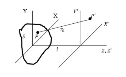 Картина дифракции Фраунгофера – Фурье образ