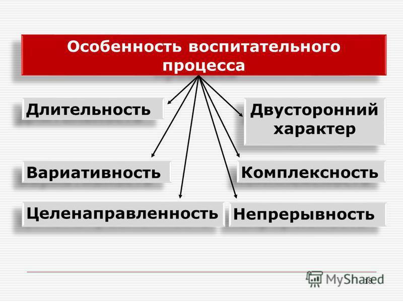 Длительность и непрерывность