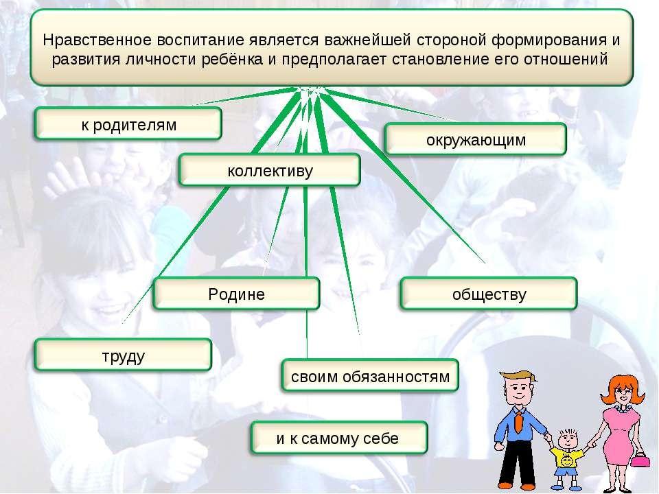 Сущность нравственного воспитания