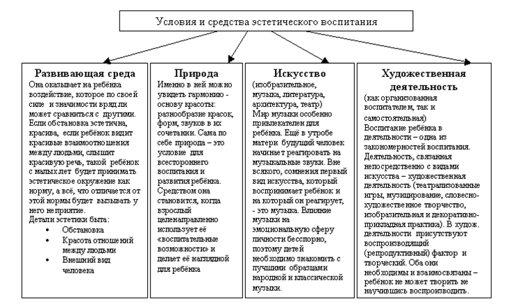 Реферат Основные Стили Воспитания