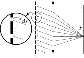 Применение векторных диаграмм для анализа дифракционных картин