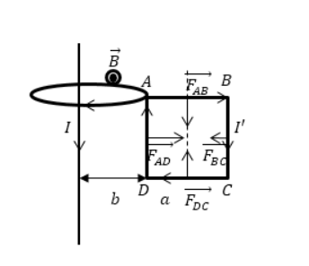 Теорема Гаусса для магнитного поля