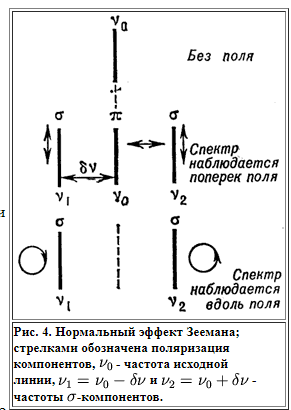 Применение эффекта Зеемана в астрофизике