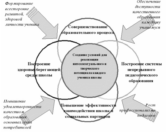 Эффективность в педагогике