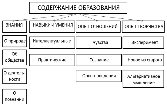 Виды методов образования и их содержание