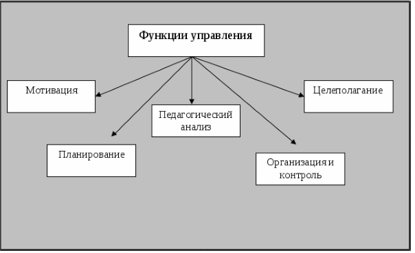 Современное образование как процесс