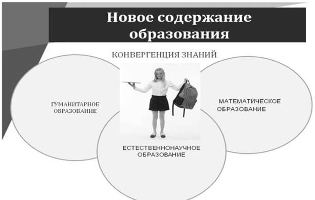 Роль образовательных программ в определении содержания образования