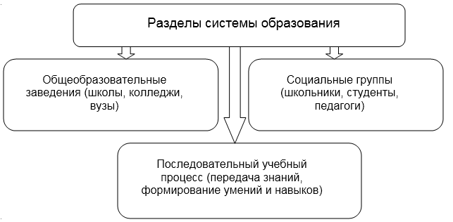 Особенности системы образования