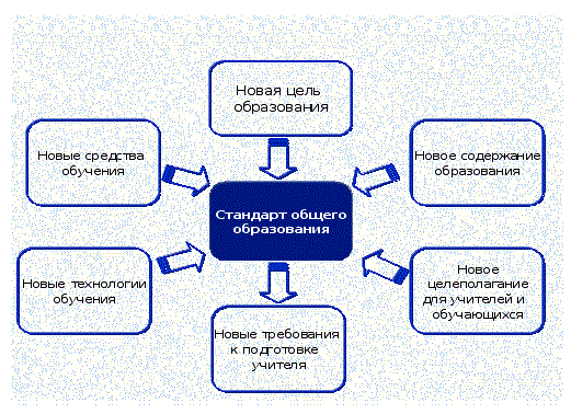 Перспективы образования