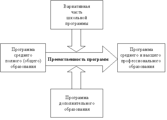 Преемственность как основа непрерывности в образовании