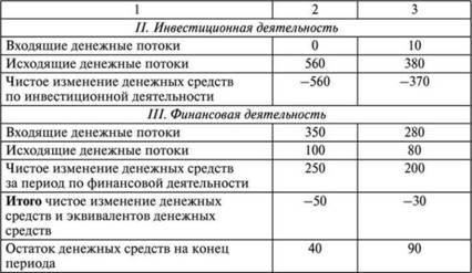 Методы, при помощи которых проводится анализ денежных средств