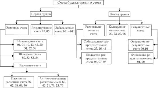 Классификация по экономическому содержанию