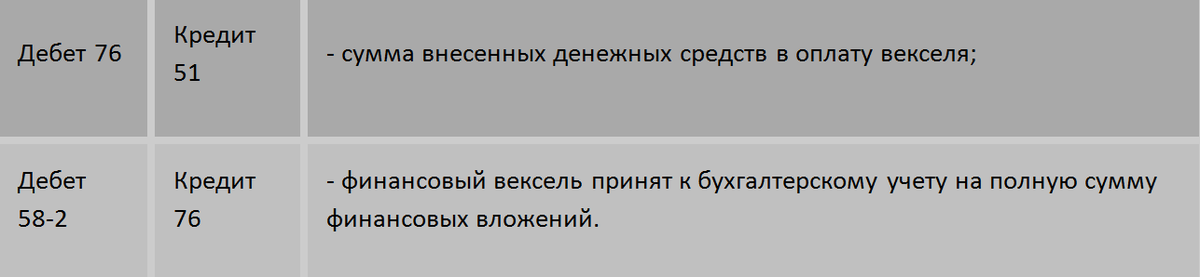 Отражение в бухгалтерском учете