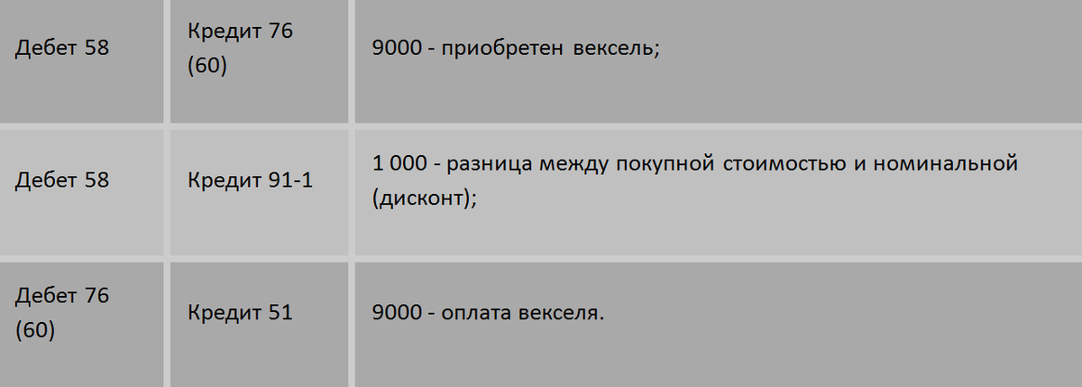 Отражение в бухгалтерском учете