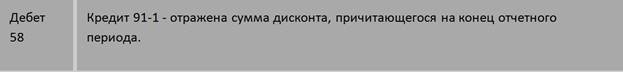 Отражение в бухгалтерском учете