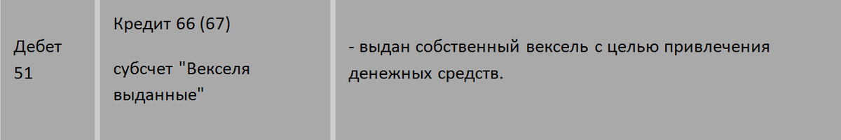 Учет выданных финансовых векселей