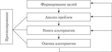 Структура и этапы составления плана управления проектом