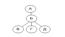 Сеть типа "Шпора"