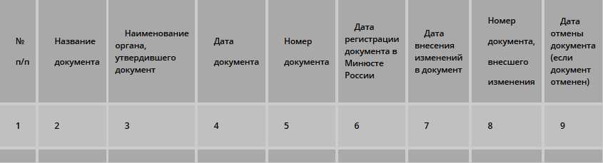 Нормативные документы, регулирующие отражение хозяйственных операций по счету