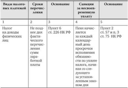 Примеры работы обязательных страховых взносов в таблицах