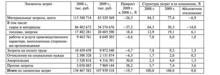 Примеры