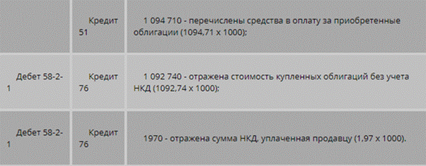 Бухгалтерский учет и налогообложение облигаций у инвестора