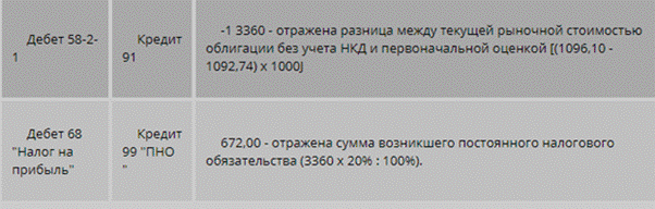 Бухгалтерский учет и налогообложение облигаций у инвестора