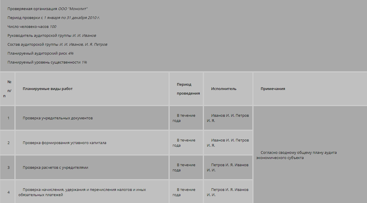 Программа проверки объекта аудита