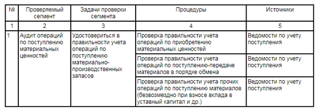 План и программа аудиторской проверки МПЗ