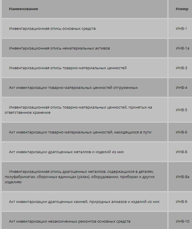 Основной этап инвентаризации