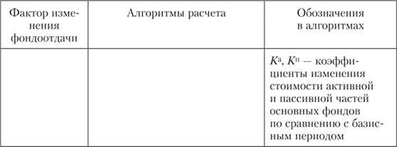 Анализ технического состояния основных производственных фондов предприятия(ОПФ) и показатели движения