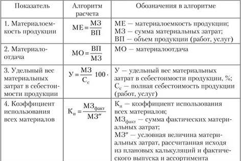 Повышение цен поставщиком