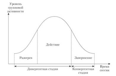 Два основных вида тренингов