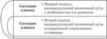 Понятие и сущность социального диагноза