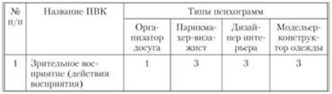 ПВК: понятие и особенности