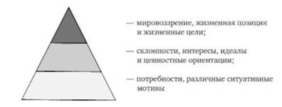 Теории мотивации