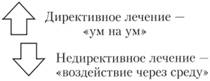 Понятие и сущность социального диагноза