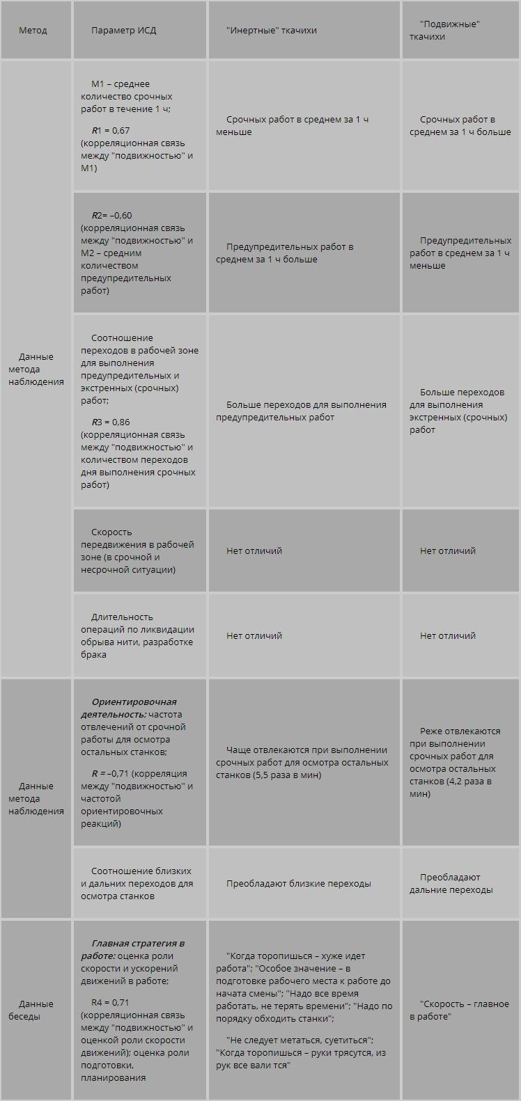 с помощью коэффициента трудового участия распределяется между членами бригады фото 41