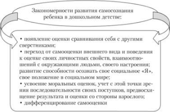 Как происходит развитие личности дошкольника