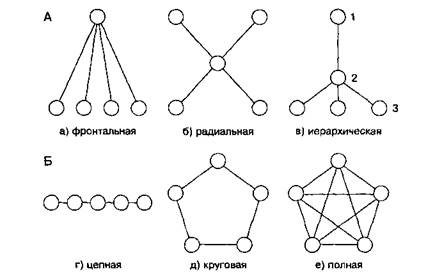 Малые социальные группы