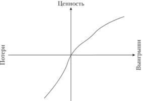 Теория перспективы Теория перспективы