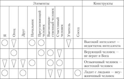 Техника построения репертуарных решеток