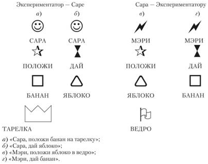 Переход от дословесного общения к речи