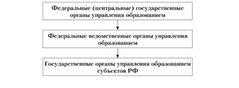 Управление дошкольными образовательными учреждениями сургут телефон