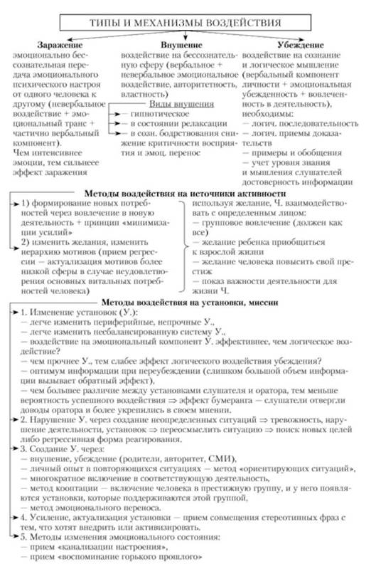 Рассмотрение синтонической модели общения