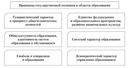 Основа управления образованием, состав органов управления учреждениями образования